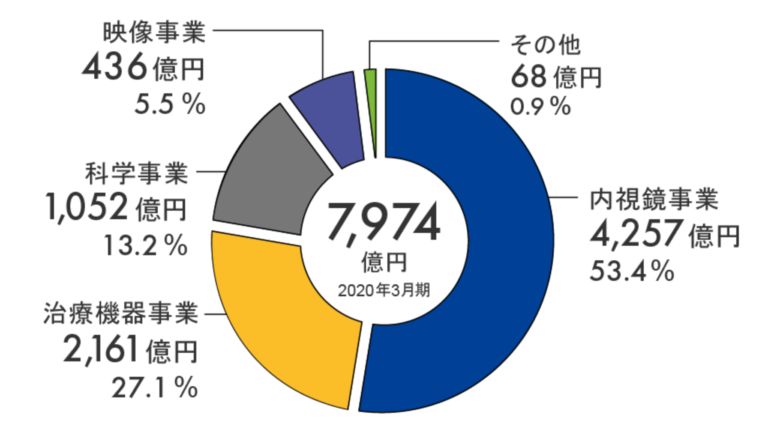 あいの里 俳優